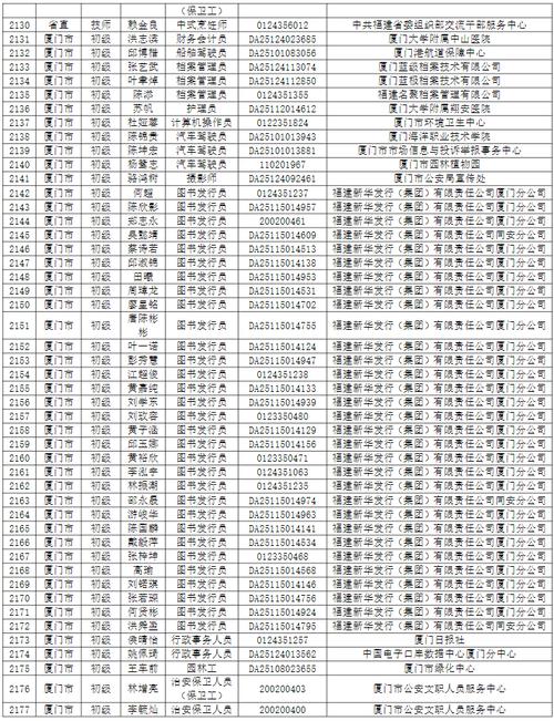 2025福州事业单位何时招考？-图1