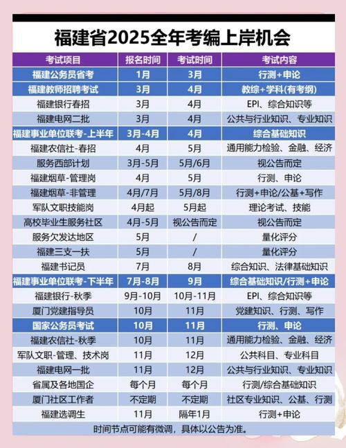 2025福州事业单位何时招考？-图2