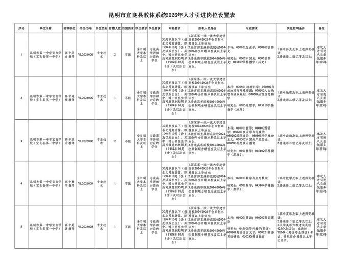 2025宜良教师招聘何时开始报名？-图2