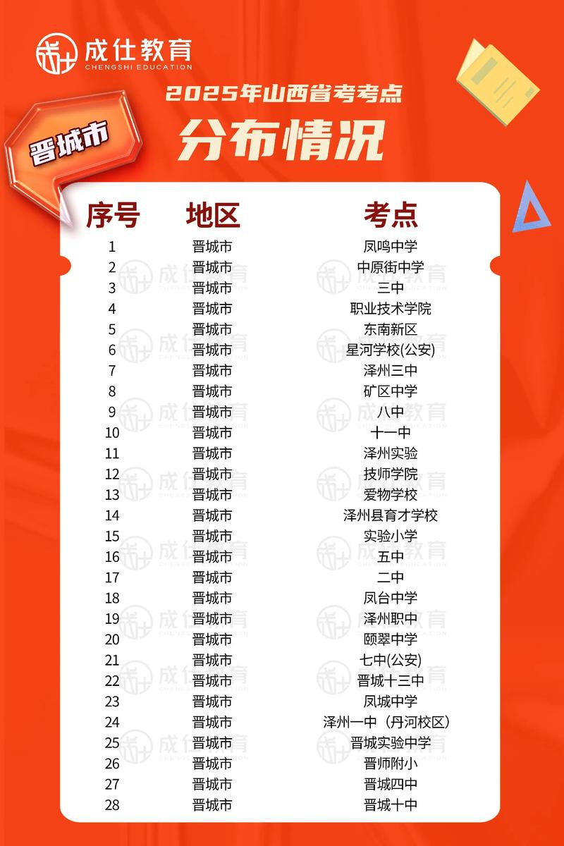 山西省事业单位考试题库哪里有？-图3