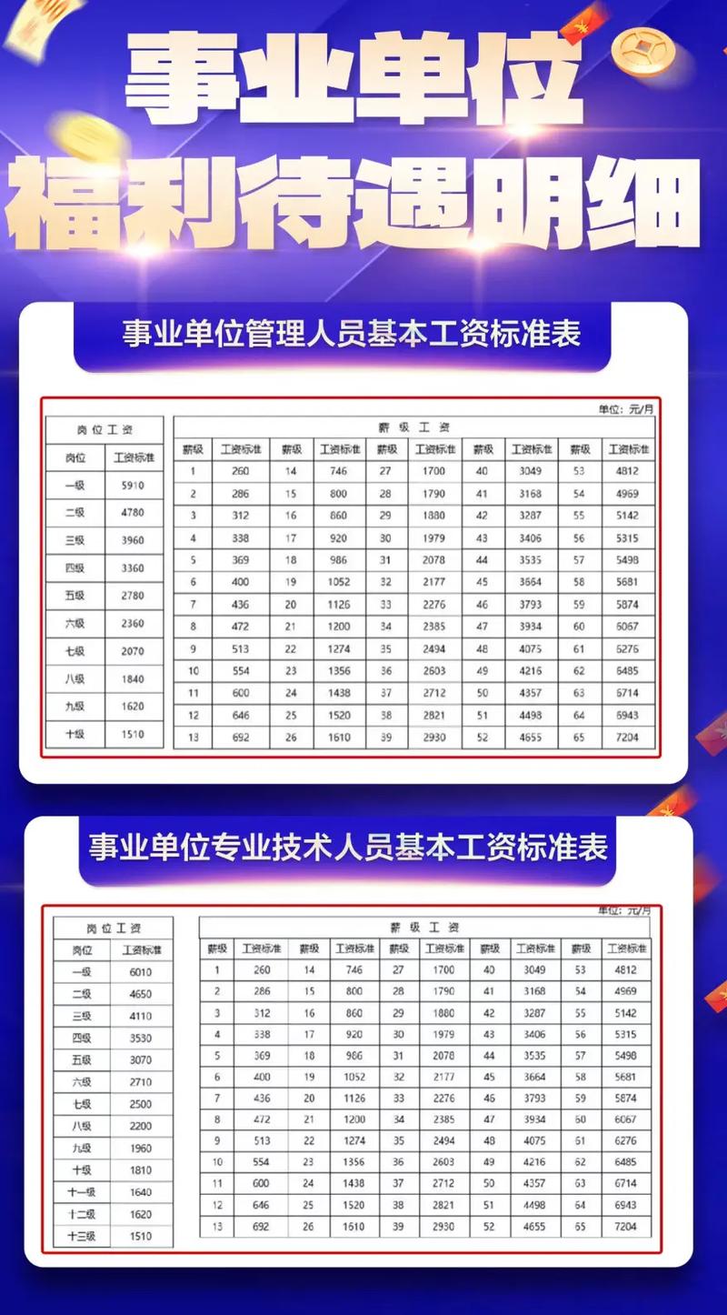 行政事业单位福利费标准具体是多少？-图3