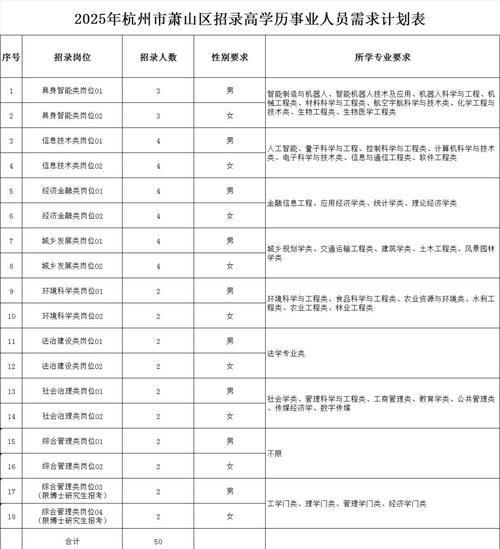 2025萧山教师招聘何时开始？-图3