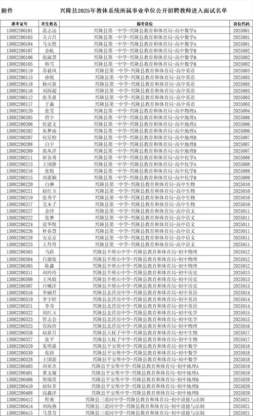 2025教师招聘面试考什么?-图1 2025教师招聘面试考什么?-图1