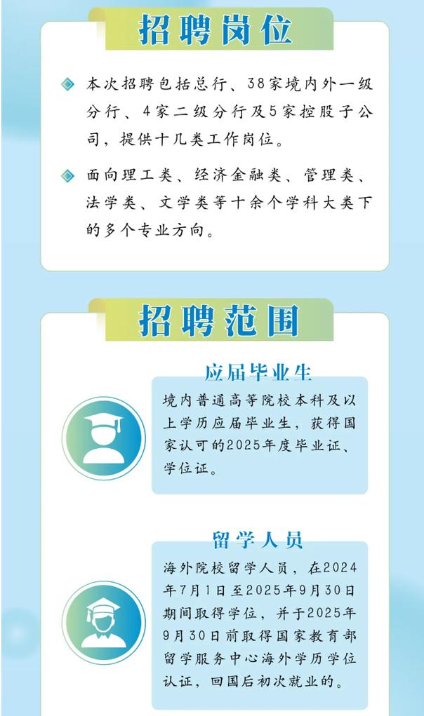 2025国开行校招何时启动？-图2