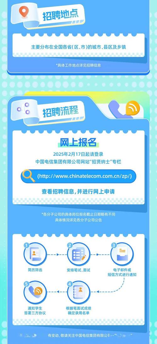 电信2025校招何时启动？岗位有何变化？-图2