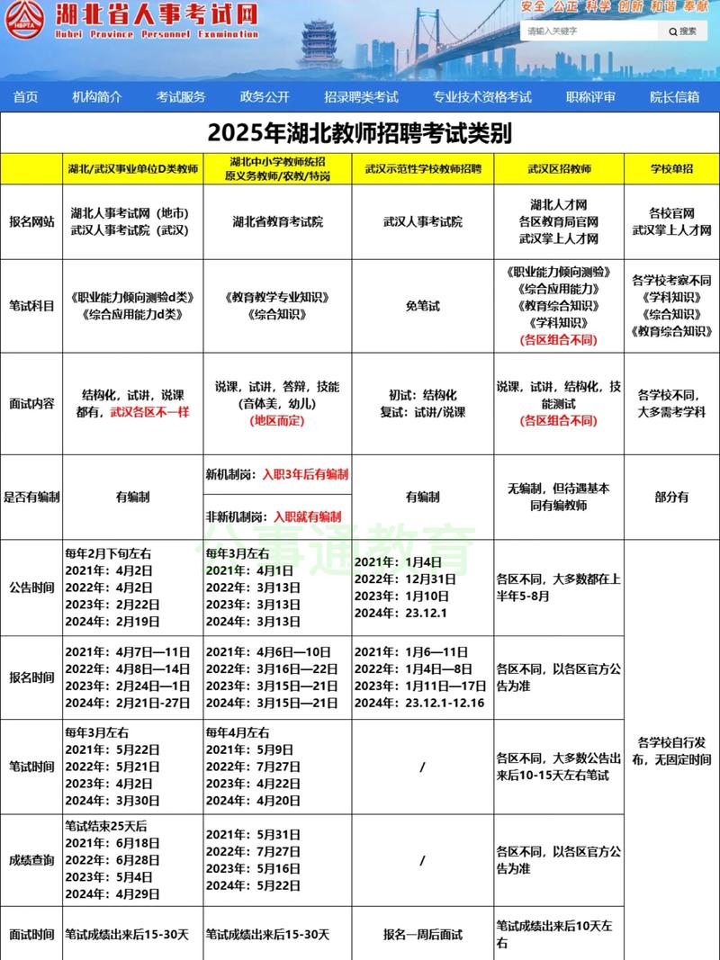 2025济阳教师招聘何时启动？-图1