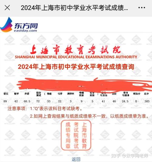 上海市事业单位考试成绩何时公布？-图1