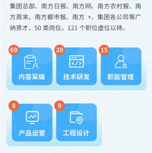 南方报业校园招聘经验有哪些关键点？-图3