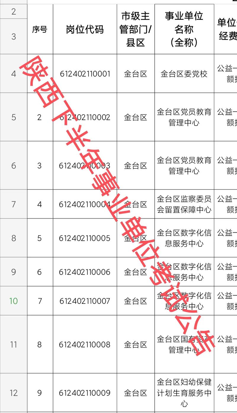 西安市事业单位考试时间-图2