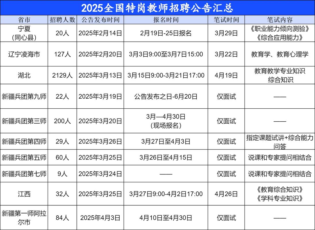 2025济源教师招聘何时启动？-图1