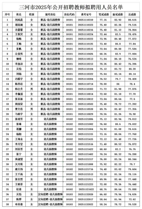 2025年宁河教师招聘何时开始？-图3