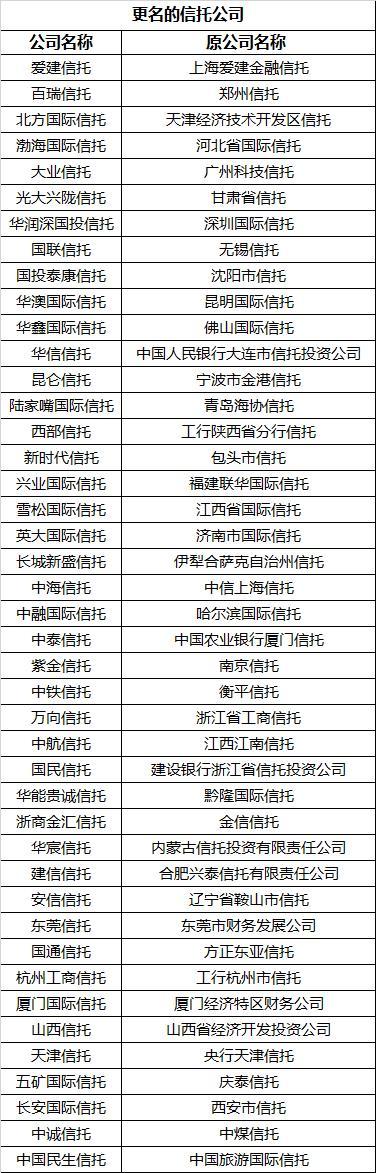 北方国际信托 校园招聘-图3