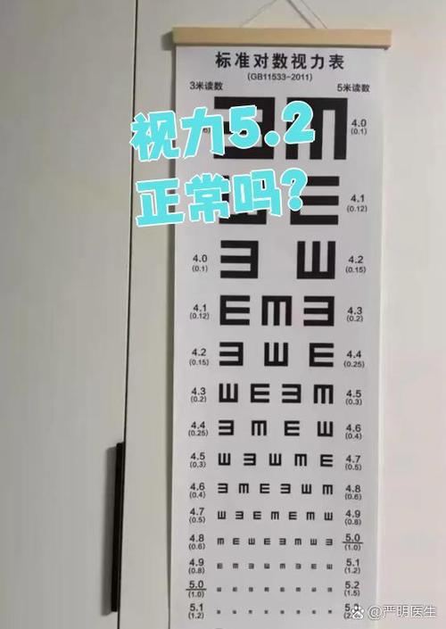 事业单位体检视力不合格怎么办？-图3