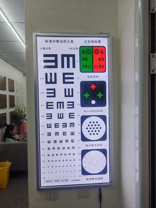 事业单位体检视力不合格怎么办？-图2