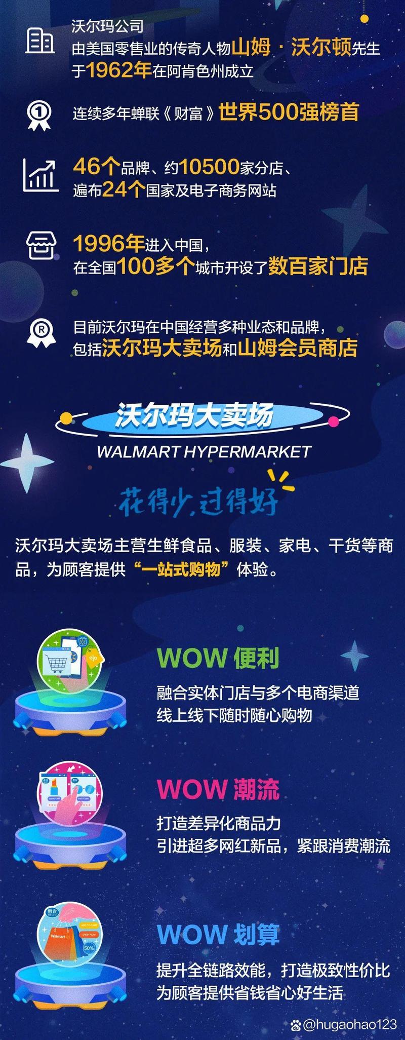 沃尔玛校园招聘方案有何亮点与策略？-图1