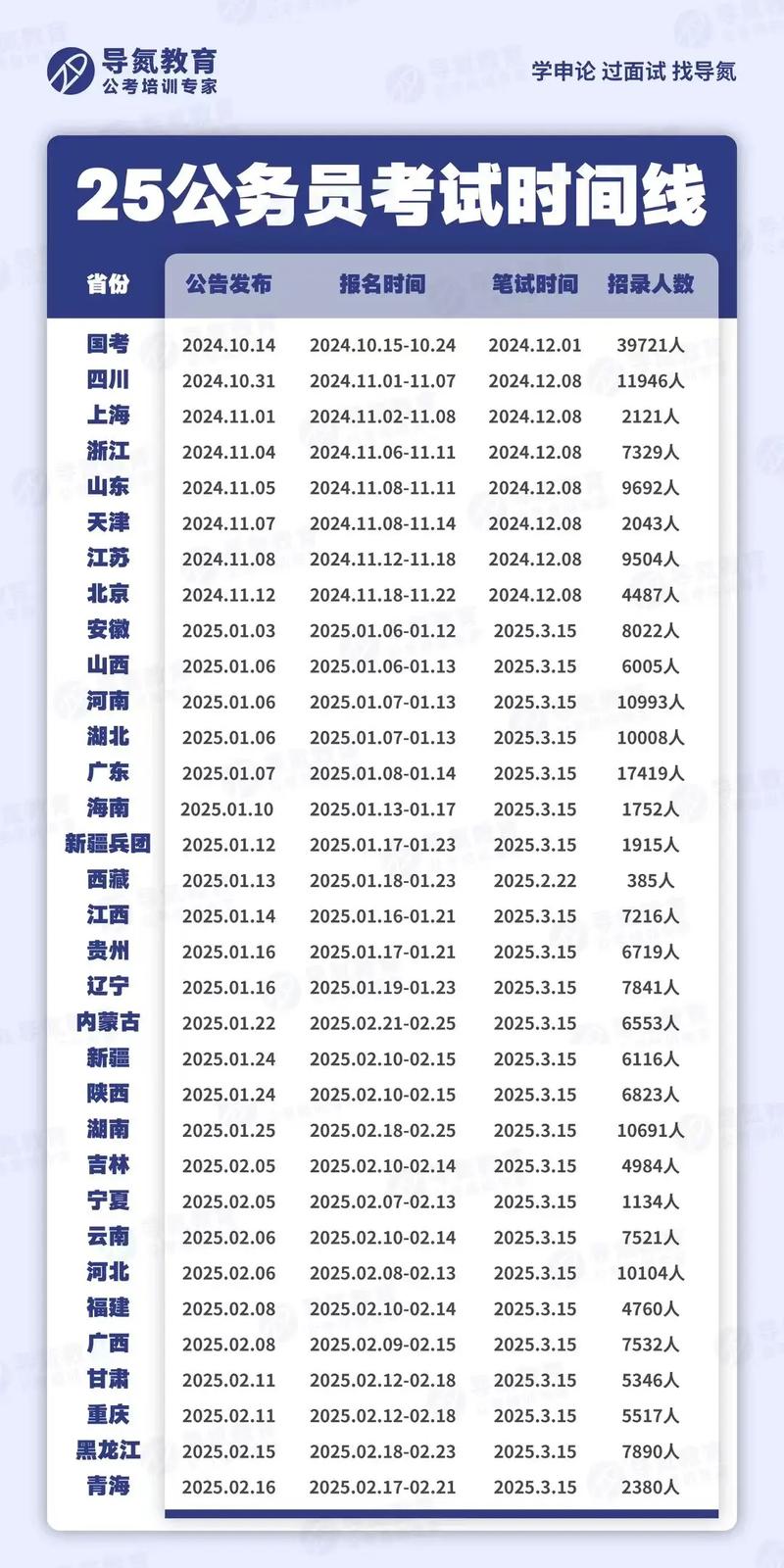 大理州事业单位考试何时举行？-图2