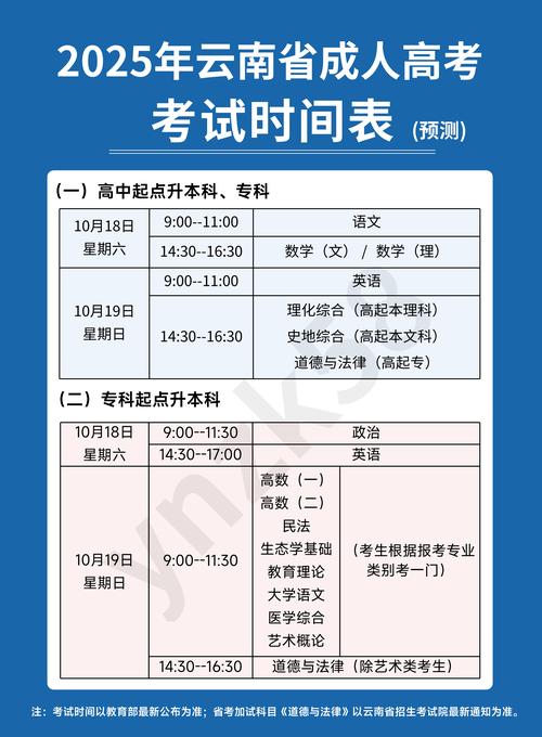 大理州事业单位考试何时举行？-图3