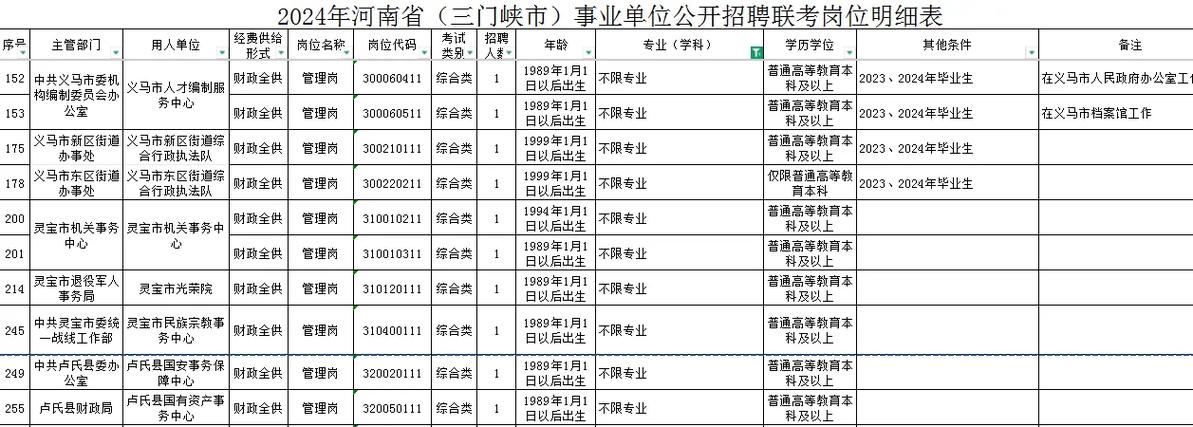 三门峡事业单位2025何时报名？-图1