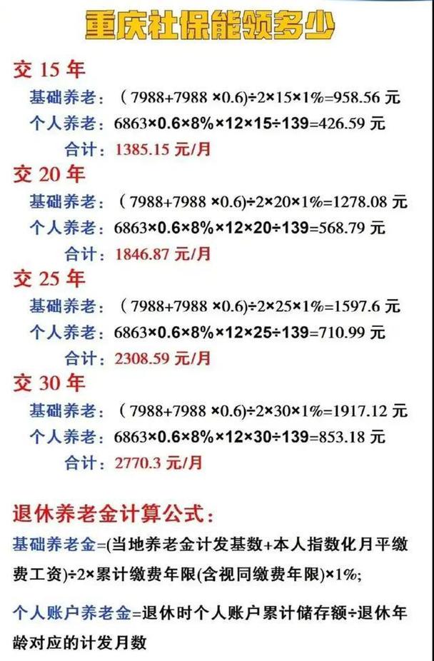 重庆市事业单位养老保险如何缴纳？-图2
