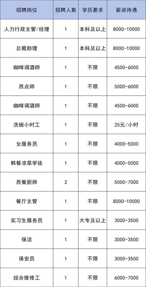 南通通州区事业单位招聘-图2