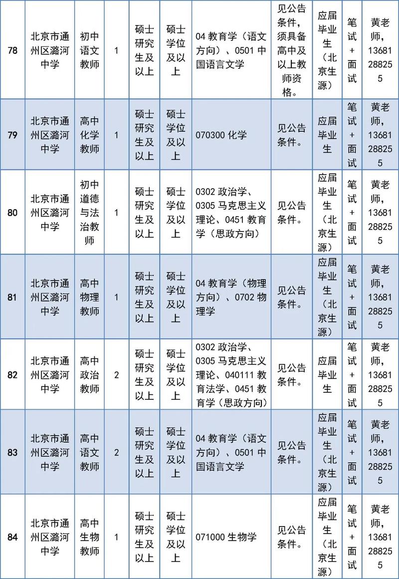 南通通州区事业单位招聘-图3
