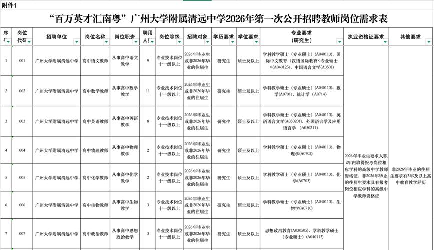 2025清远教师招聘何时开始报名?-图2 2025清远教师招聘何时开始报名?-图2