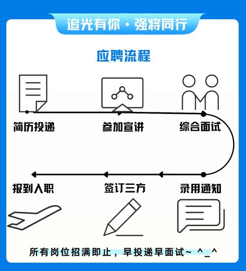 山西2025届校园招聘何时启动?-图1 山西2025届校园招聘何时启动?-图1