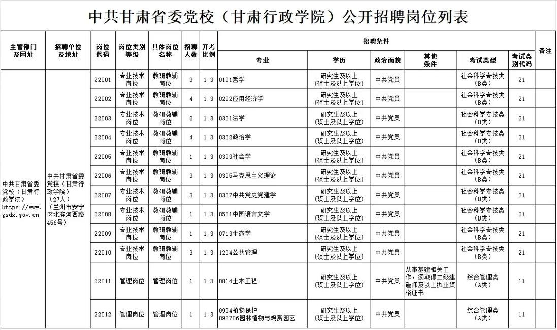 兰州市事业单位招聘信息有哪些?-图3 兰州市事业单位招聘信息有哪些?-图3
