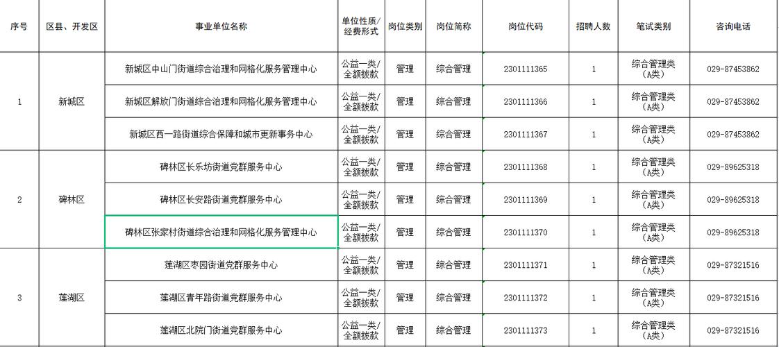 西安事业单位招聘何时开始？-图1