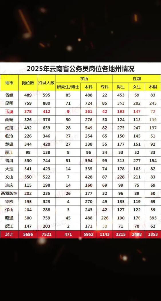 云南事业单位考试信息网是什么？-图1