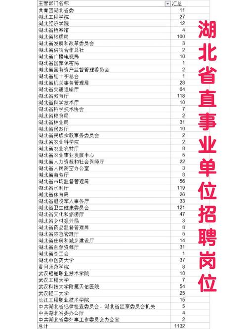 湖北省事业单位招聘岗位有哪些？-图1