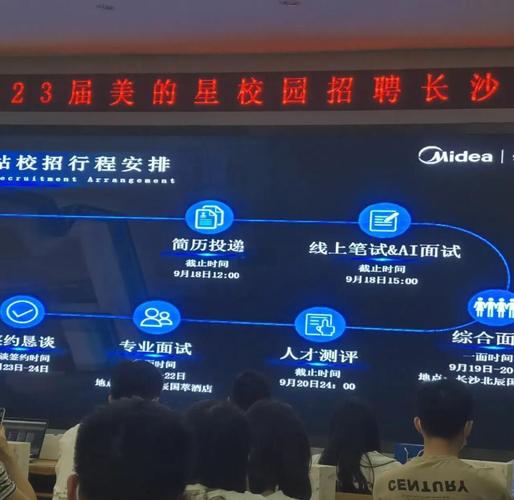 美的美的智慧家居校园招聘有何亮点？-图2