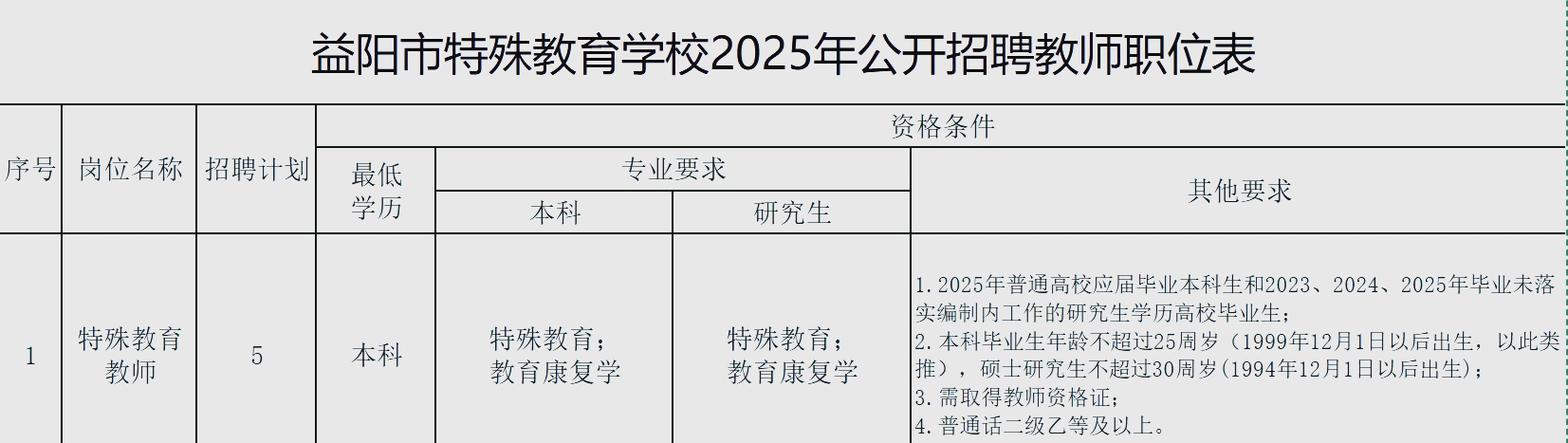2025益阳教师招聘何时开始报名？-图2