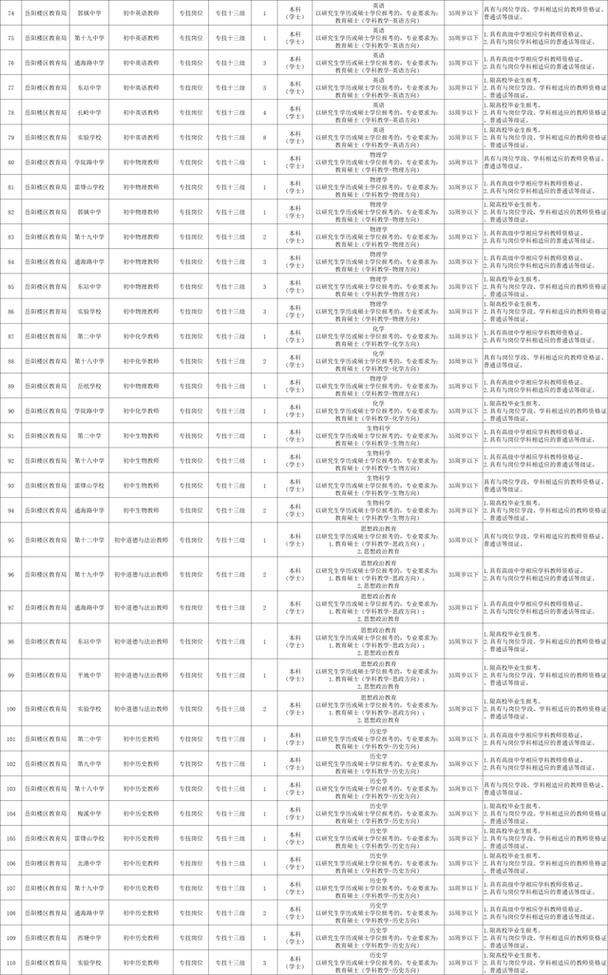 2025岳阳教师招聘何时启动？-图2