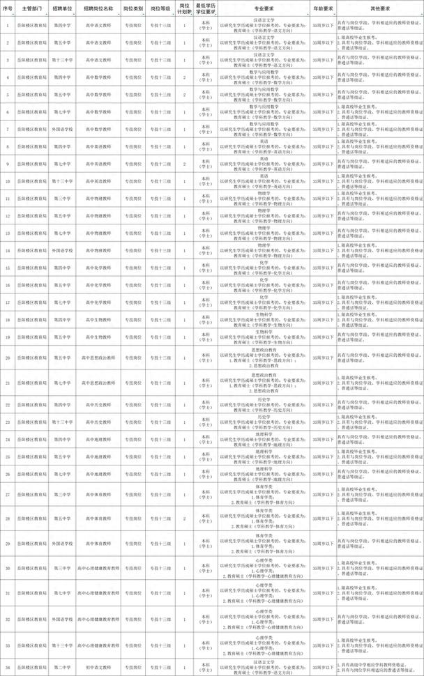 2025岳阳教师招聘何时启动？-图3