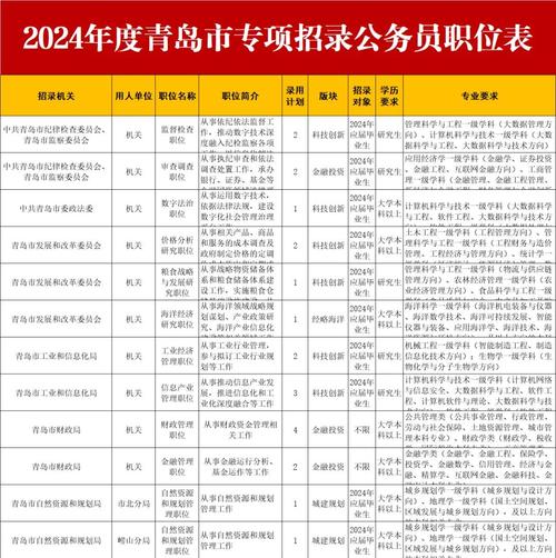 青岛市事业单位招聘简章何时发布？-图1