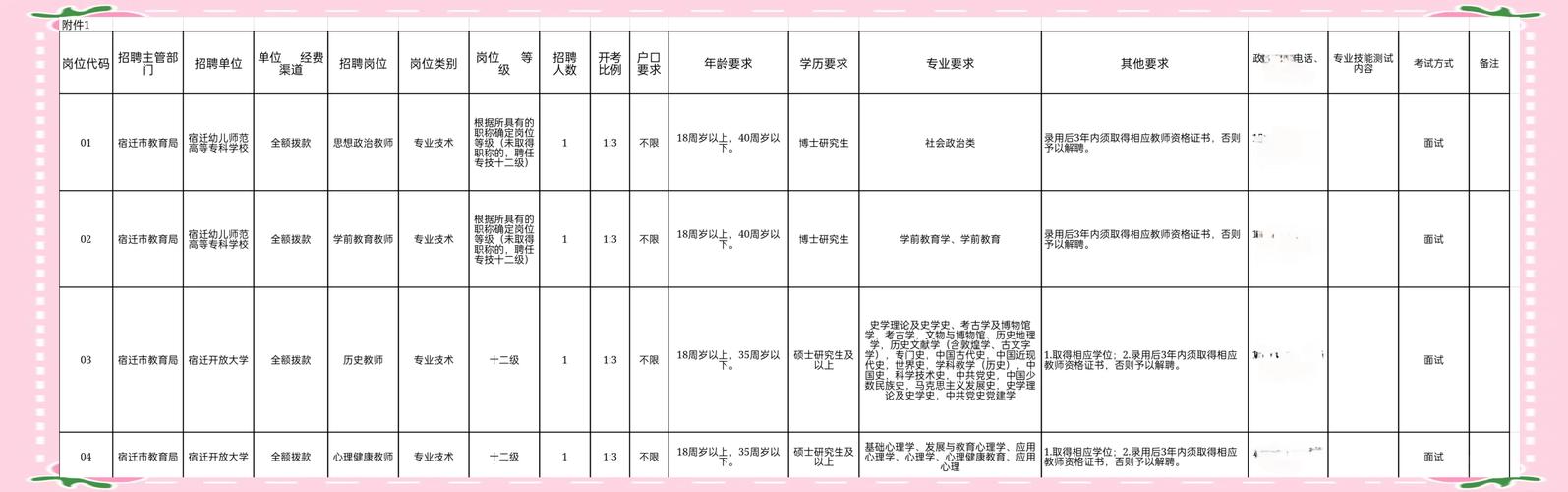 2025宿迁教师招聘何时开始报名?-图3 2025宿迁教师招聘何时开始报名?-图3