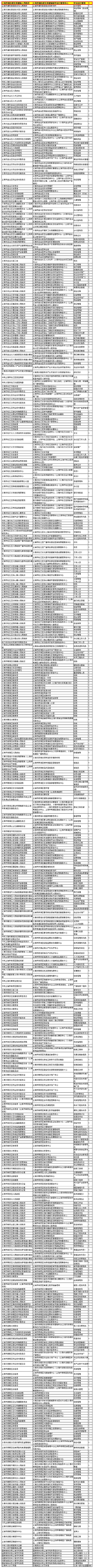 上海市事业单位招聘简章有何新变化？-图2