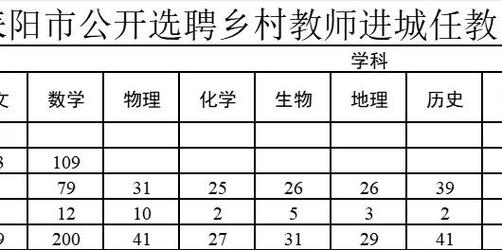 2025年耒阳教师招聘何时开始？-图1