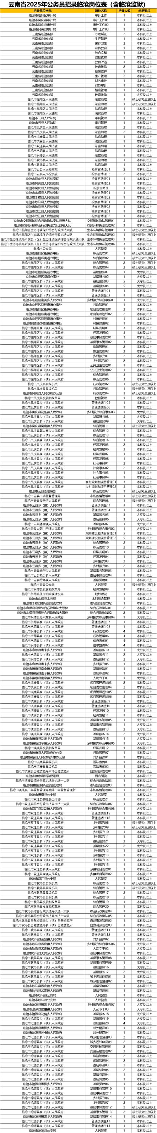 临沧事业单位报名时间几时？-图2