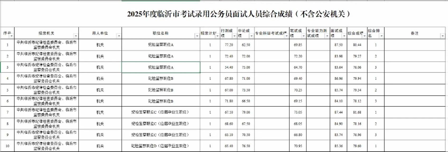 山东省事业单位面试名单何时公布？-图2
