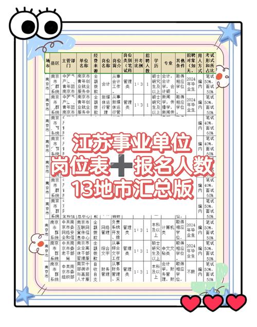 江苏事业单位招聘何时开始？-图1