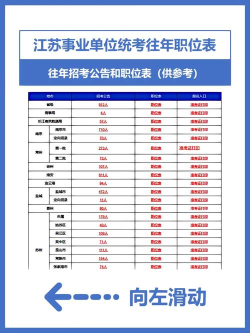 江苏事业单位招聘何时开始？-图3