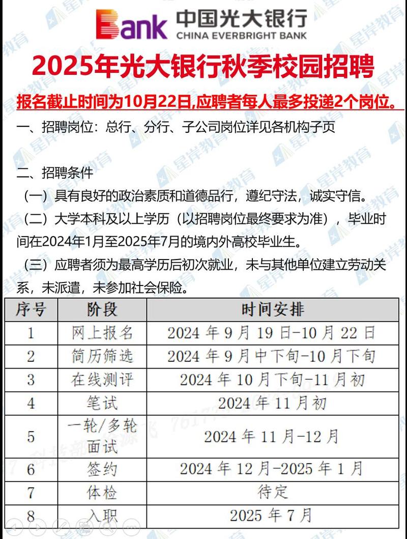 银行校园招聘一般考几科？-图1