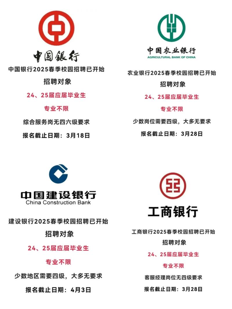银行校园招聘一般考几科？-图3