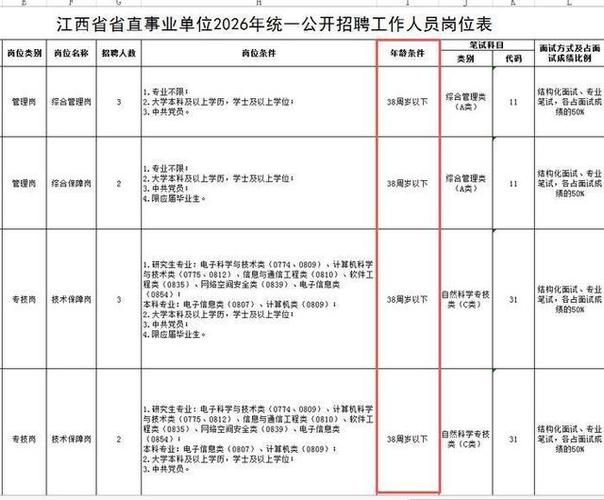 江西省直事业单位招聘何时开始？-图1