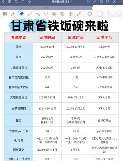 甘肃事业单位考试科目有哪些?-图3 甘肃事业单位考试科目有哪些?-图3