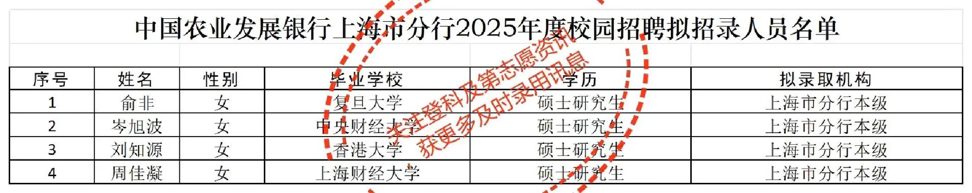 农发行2025校招何时启动？有何新变化？-图1