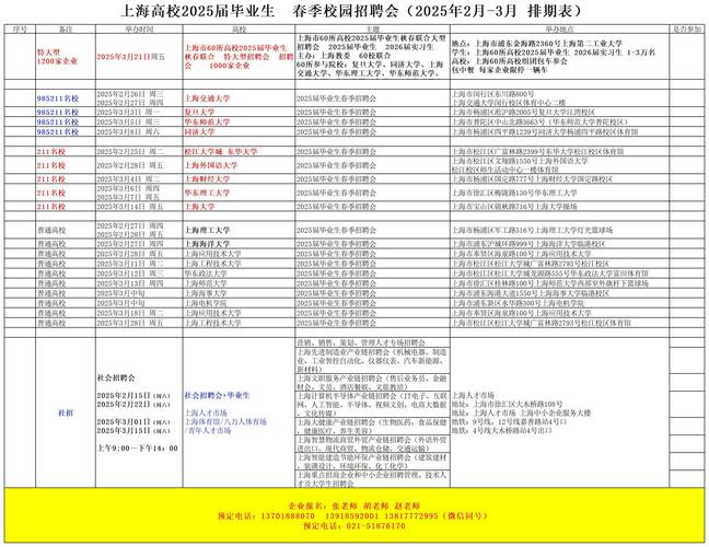 上期所2025校招何时启动？岗位有何要求？-图1
