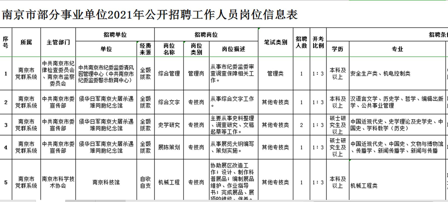 南京市事业单位报名入口在哪?-图2 南京市事业单位报名入口在哪?-图2